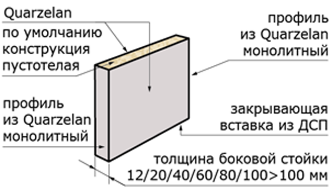 Схема боковой опоры из Quarzelan