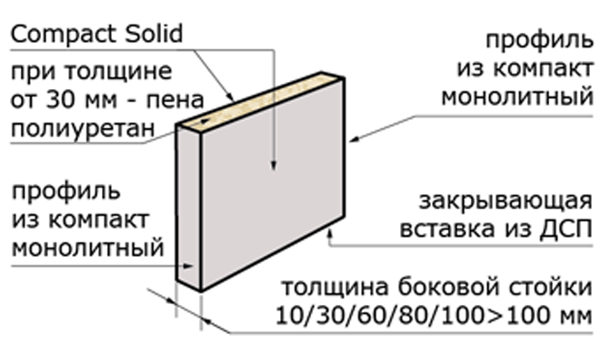 Схема боковой опоры из CompactSolid