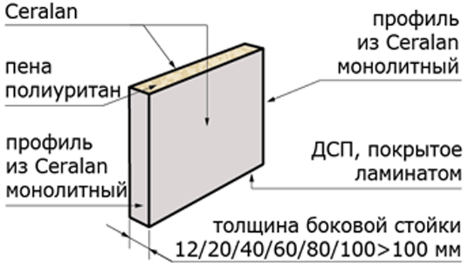 Схема боковой опоры из керамики