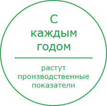 С каждым годом ростут производственные показатели